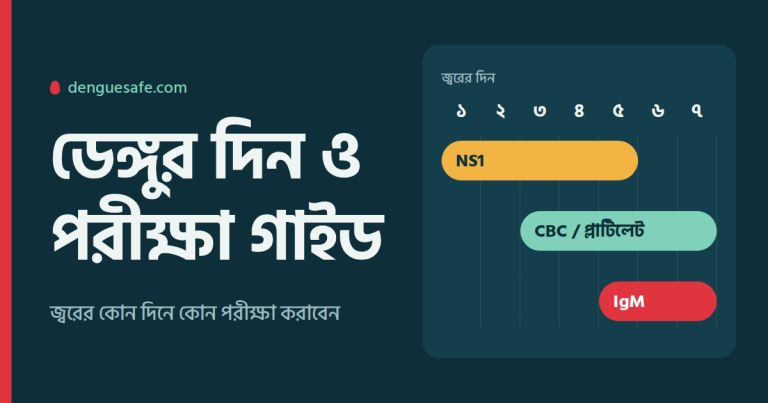 dengue-guide-feature-denguesafe